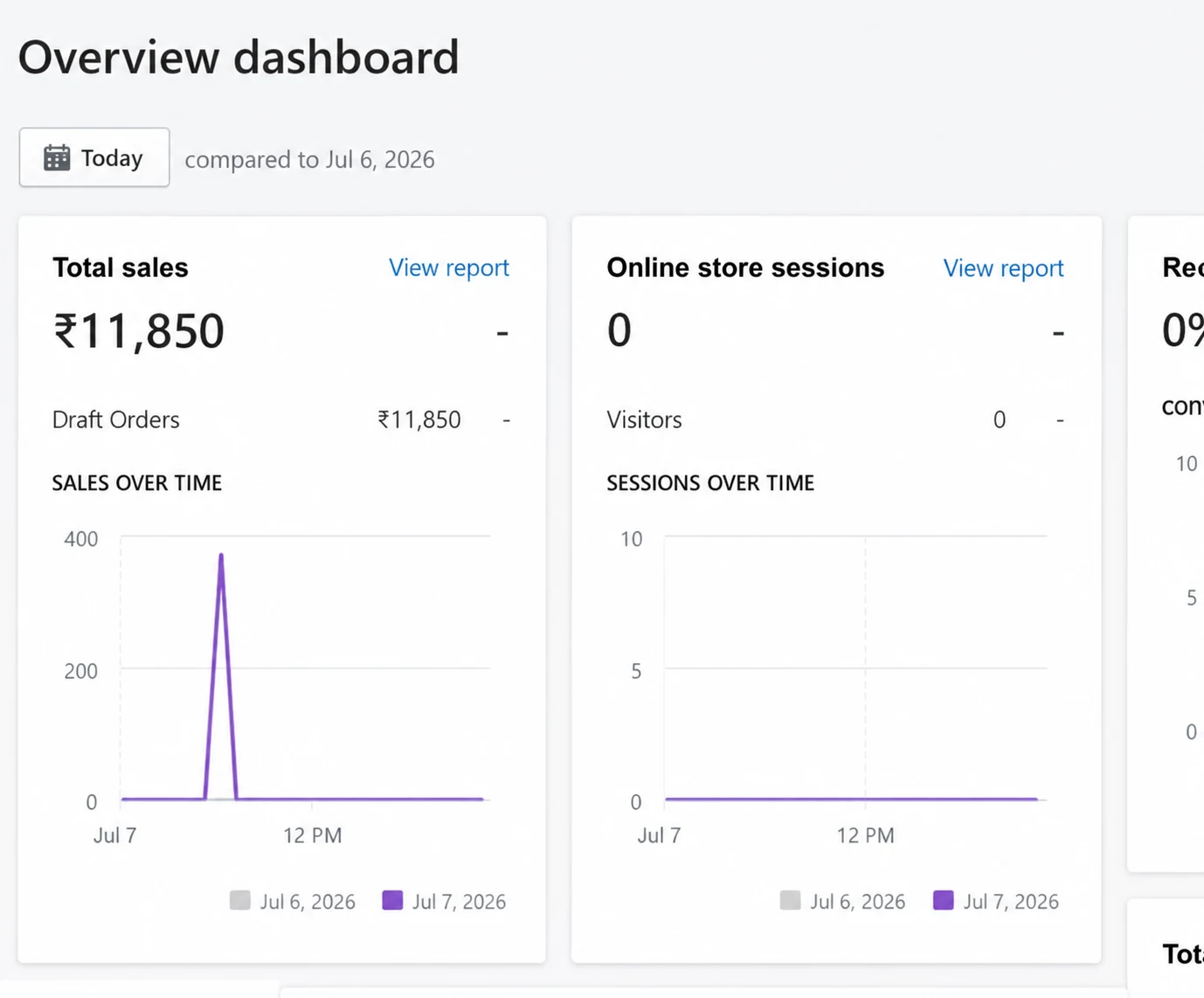 Shopify overview dashboard — ₹11,850 total sales on launch day